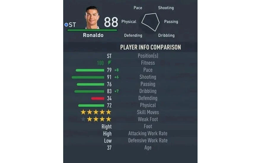 Suudi Arabistan'a transfer olan Ronaldo'dan 10 yıl sonra bir ilk