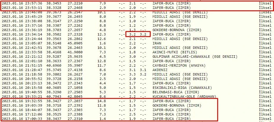 İzmir beşik gibi sallanıyor: Art arda yüzlerce deprem