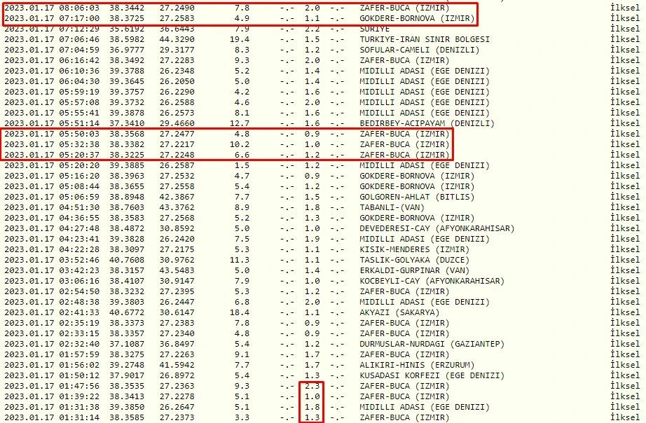 İzmir beşik gibi sallanıyor: Art arda yüzlerce deprem
