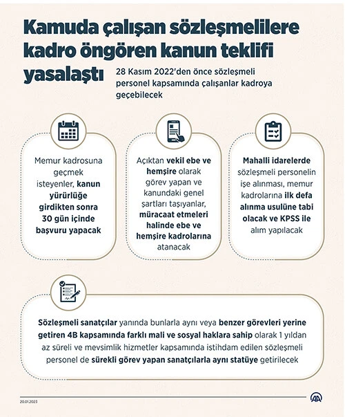 Tam 22 bin TL'lik fark! Sözleşmeliden kadroya geçişte maaş artacak mı?