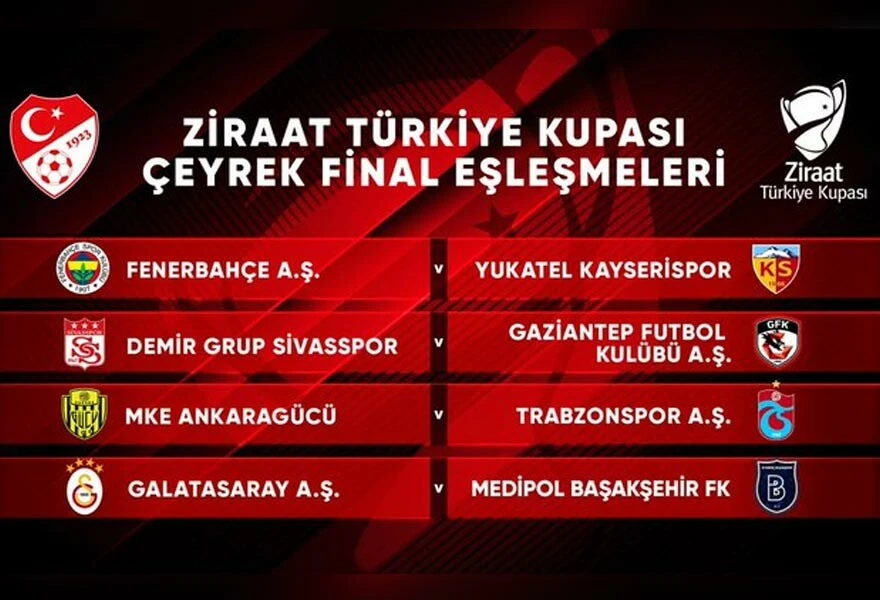 Son dakika! Ziraat Türkiye Kupası'nda eşleşmeler belli oldu