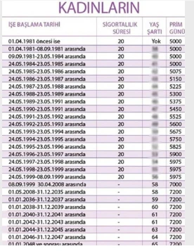 EYT'de kademeli prim şartı kalkacak mı? Uzman isim umutlu konuştu: Böyle çıkmaz