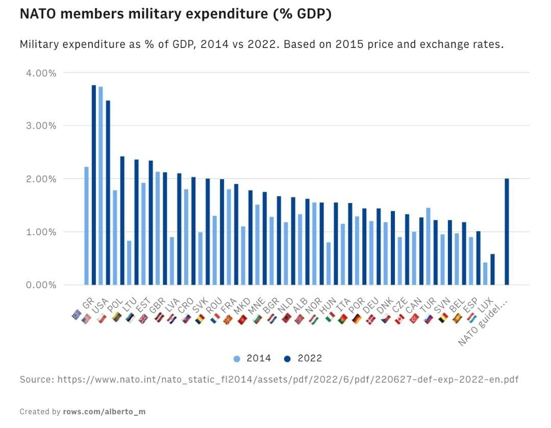 Baykar CEO'su Haluk Bayraktar NATO'yu şaşırtacak grafiği paylaştı: Yerlilik oranıyla tam bağımsızlık!