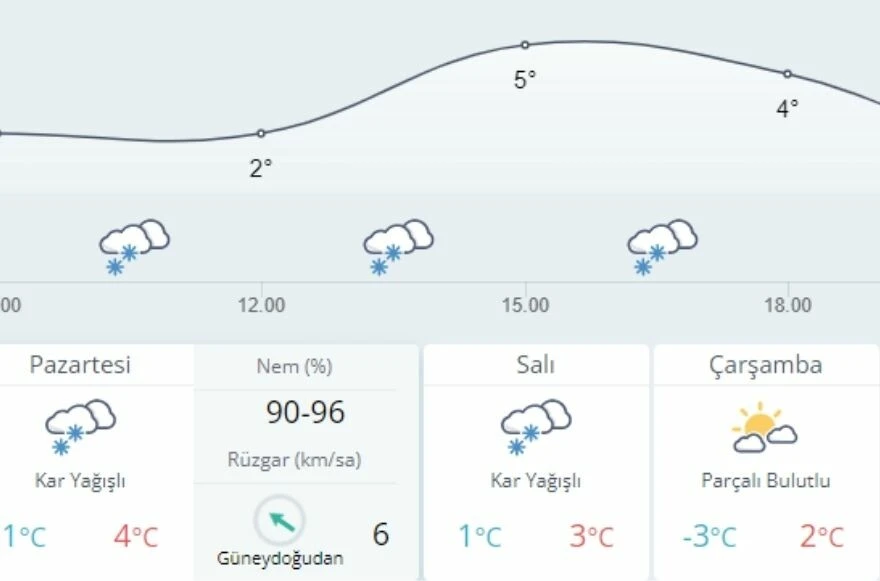Deprem bölgelerinde hava durumu nedir? Kahramanmaraş, Hatay, Adana, Gaziantep, Malatya, Kilis, Adıyaman, Diyarbakır, Şanlıurfa ve Osmaniye' hava durumu nasıl?