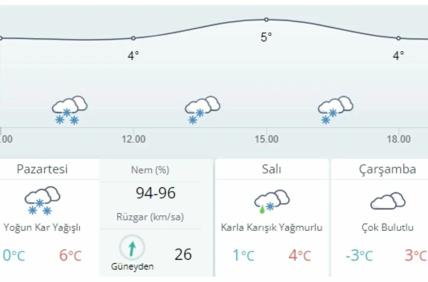 Deprem bölgelerinde hava durumu nedir? Kahramanmaraş, Hatay, Adana, Gaziantep, Malatya, Kilis, Adıyaman, Diyarbakır, Şanlıurfa ve Osmaniye' hava durumu nasıl?