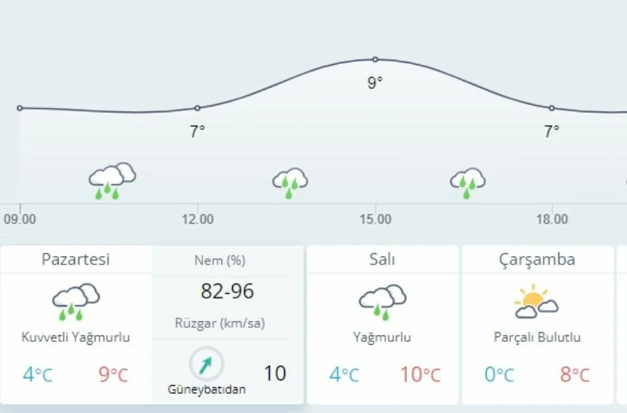 Deprem bölgelerinde hava durumu nedir? Kahramanmaraş, Hatay, Adana, Gaziantep, Malatya, Kilis, Adıyaman, Diyarbakır, Şanlıurfa ve Osmaniye' hava durumu nasıl?