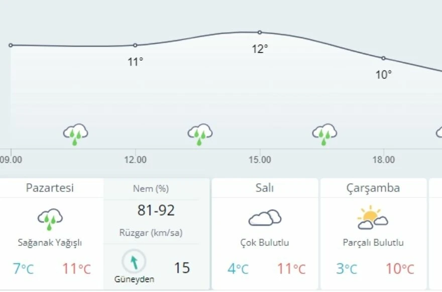 Deprem bölgelerinde hava durumu nedir? Kahramanmaraş, Hatay, Adana, Gaziantep, Malatya, Kilis, Adıyaman, Diyarbakır, Şanlıurfa ve Osmaniye' hava durumu nasıl?