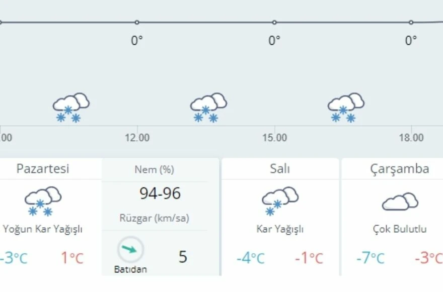 Deprem bölgelerinde hava durumu nedir? Kahramanmaraş, Hatay, Adana, Gaziantep, Malatya, Kilis, Adıyaman, Diyarbakır, Şanlıurfa ve Osmaniye' hava durumu nasıl?