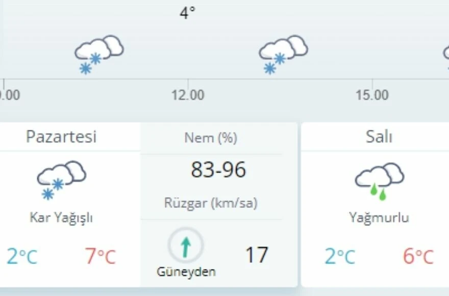 Deprem bölgelerinde hava durumu nedir? Kahramanmaraş, Hatay, Adana, Gaziantep, Malatya, Kilis, Adıyaman, Diyarbakır, Şanlıurfa ve Osmaniye' hava durumu nasıl?