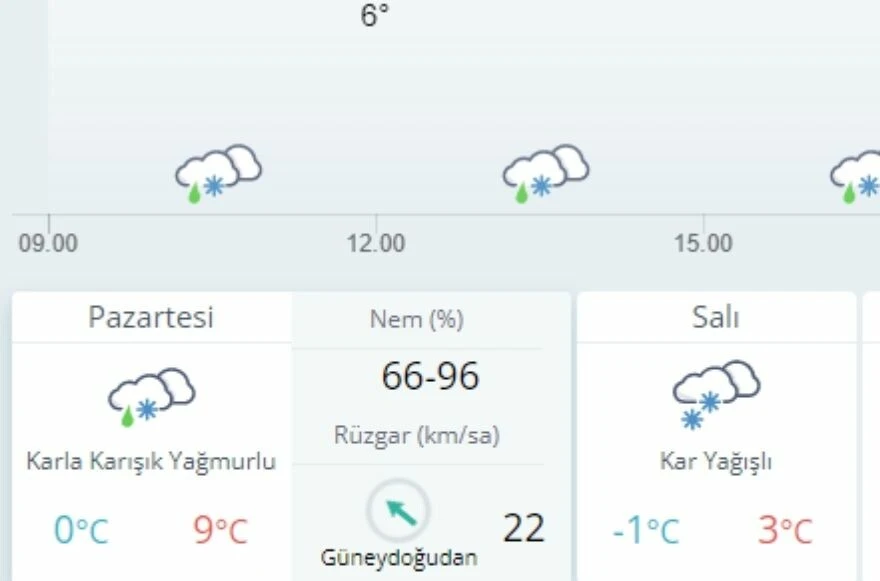 Deprem bölgelerinde hava durumu nedir? Kahramanmaraş, Hatay, Adana, Gaziantep, Malatya, Kilis, Adıyaman, Diyarbakır, Şanlıurfa ve Osmaniye' hava durumu nasıl?