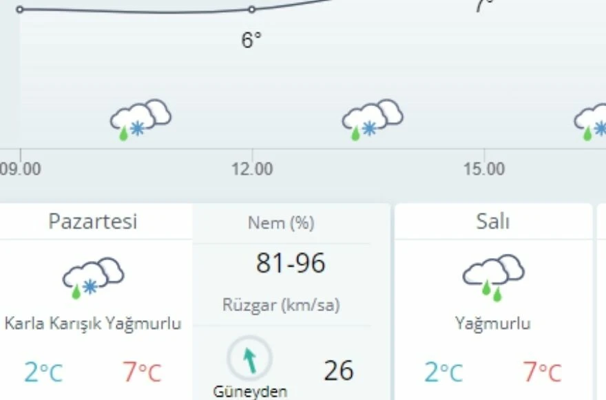 Deprem bölgelerinde hava durumu nedir? Kahramanmaraş, Hatay, Adana, Gaziantep, Malatya, Kilis, Adıyaman, Diyarbakır, Şanlıurfa ve Osmaniye' hava durumu nasıl?