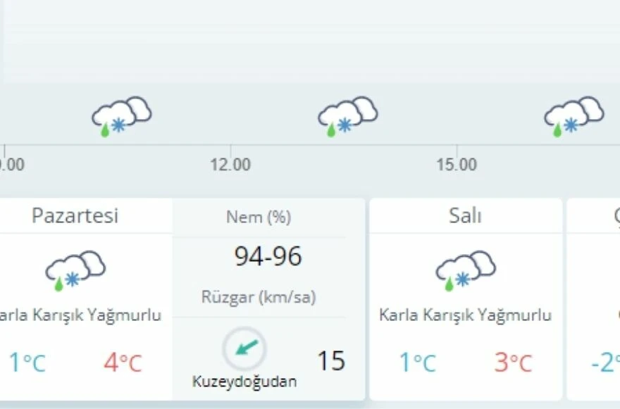 Deprem bölgelerinde hava durumu nedir? Kahramanmaraş, Hatay, Adana, Gaziantep, Malatya, Kilis, Adıyaman, Diyarbakır, Şanlıurfa ve Osmaniye' hava durumu nasıl?