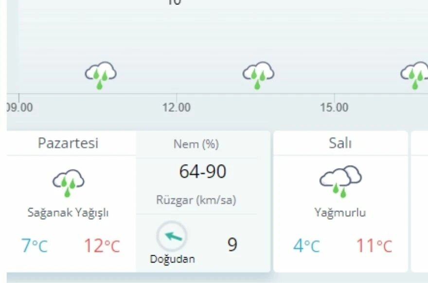 Deprem bölgelerinde hava durumu nedir? Kahramanmaraş, Hatay, Adana, Gaziantep, Malatya, Kilis, Adıyaman, Diyarbakır, Şanlıurfa ve Osmaniye' hava durumu nasıl?
