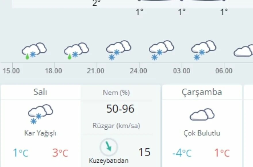 Kahramanmaraş'ta hava nasıl? Kahramanmaraş'ta yarın hava nasıl olacak?