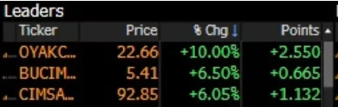 Borsadaki tablo 'insanlık ölmüş' dedirtti! <a href=