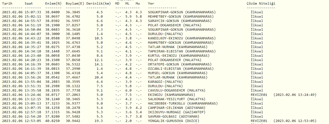 Sakarya'da deprem mi oldu? Son Dakika Sakarya Deprem Gelişmeleri