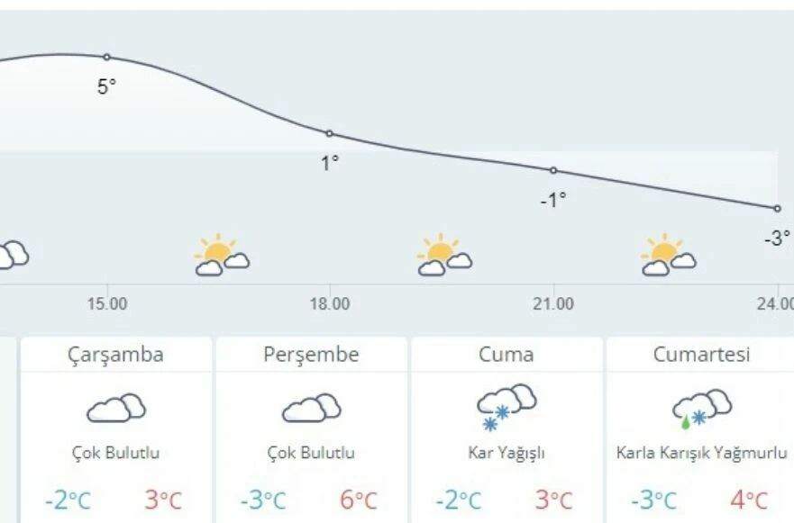 Hatay hava durumu 7 günlük! Hatay nüfusu!