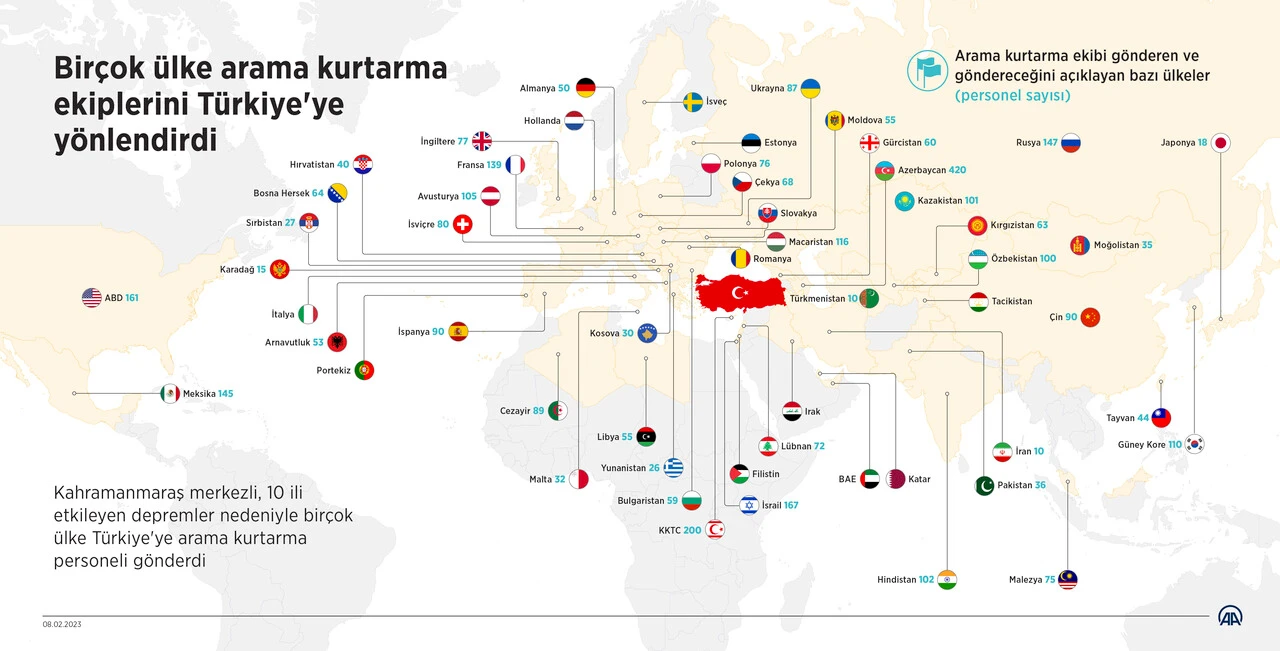 Son dakika! Kahramanmaraş depreminde 3. gün: Felaketin bilançosu ağırlaşıyor