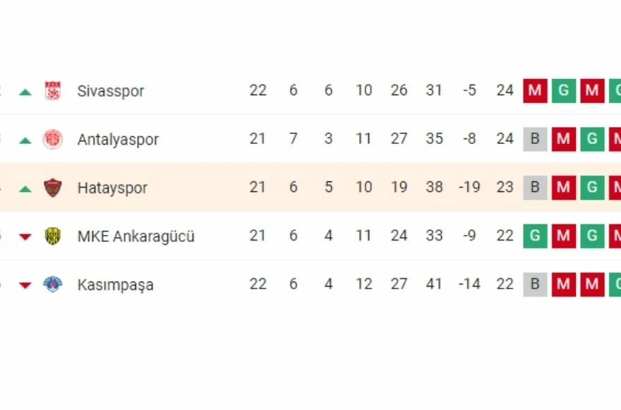 Hatayspor ligden çekildi mi? Hatayspor puan durumları!