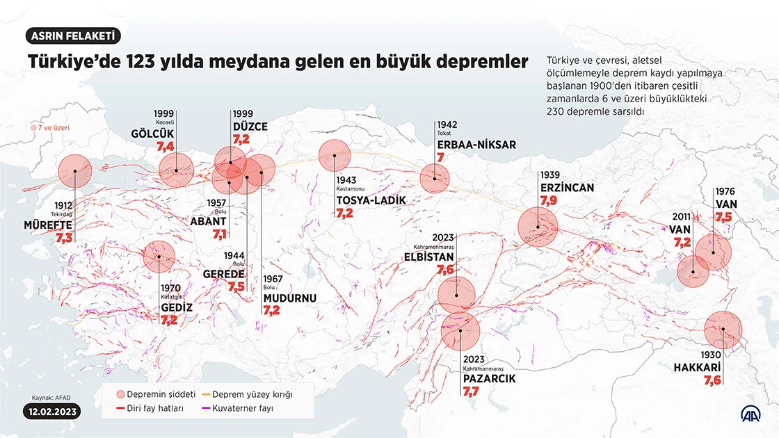 Türkiye'yi derinden etkileyen depremler: 230 kez şiddetli sallandı