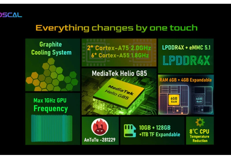 Şarj sorununu tarihe karıştıran telefon: 13.000 mAh’lik Oscal S80 uygun fiyatıyla tanıtıldı