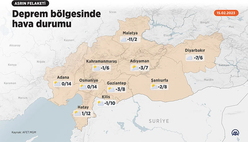 Deprem bölgesi buz gibi: Hava sıcaklıkları eksi 11'i görecek (Kilis, Diyarbakır, Adana, Osmaniye, Gaziantep, Şanlıurfa, Adıyaman, Malatya, Hatay hava durumu)