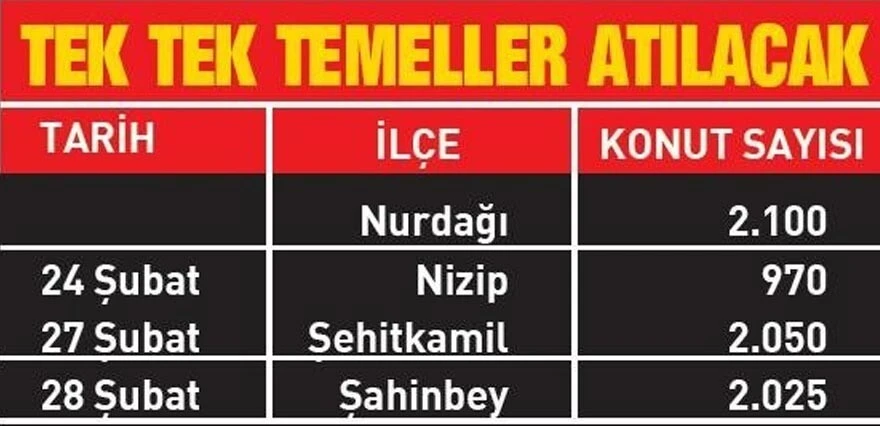 Altı dükkan, üstü daire dönemi artık bitiyor! Deprem bölgesine yapılacak olan ‘yeni şehirlerin’ planı belli oldu