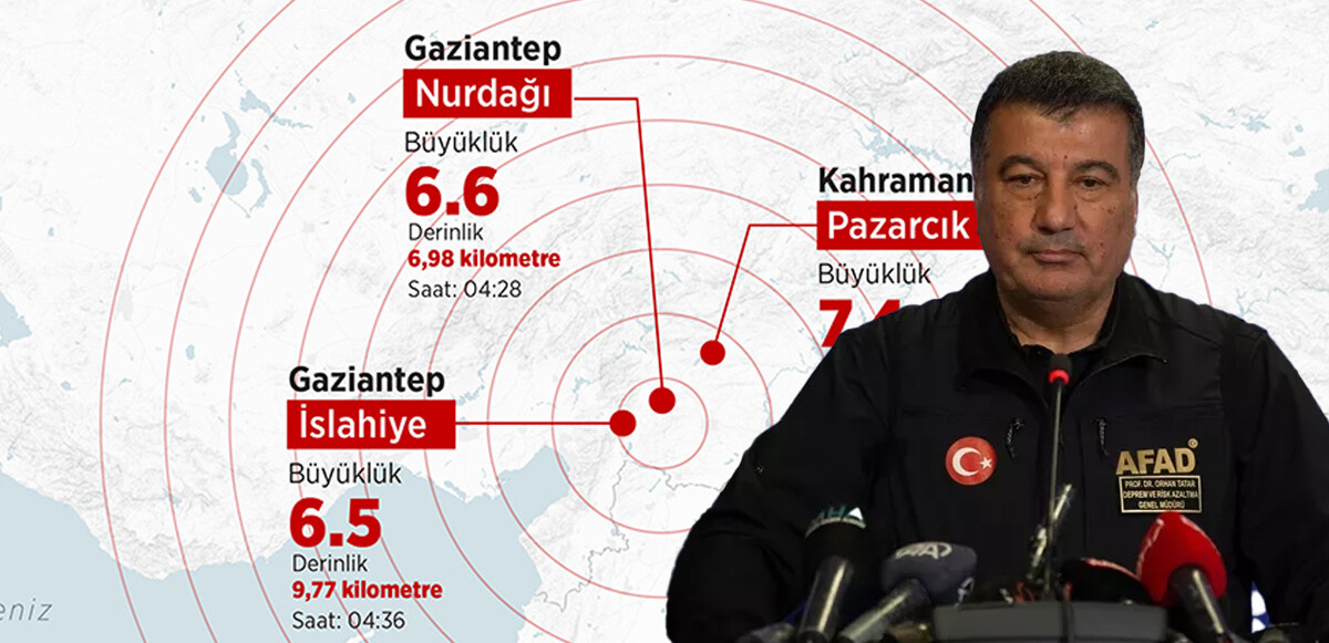 Son dakika! AFAD açıkladı: Sivas&#039;ın Gürün ilçesi afet bölgesi ilan edildi 