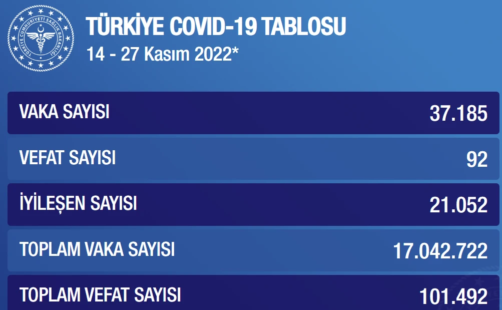 TÜİK ölüm verilerini iki yıl sonra açıkladı: Covid-19 istatistikleri de ortaya çıktı