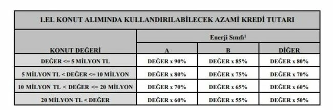 konut kredisi Son dakika! BDDK <a href=