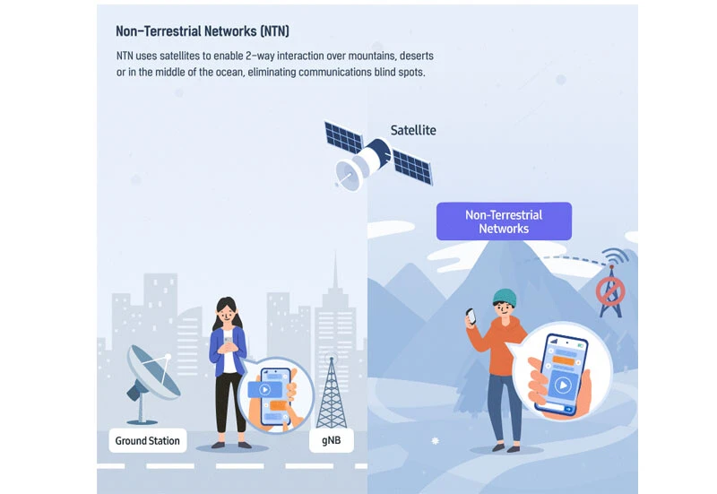 Samsung, akıllı telefonlar için uydu iletişim teknolojisini duyurdu: Okyanusun ortasında bile kullanabilecek!