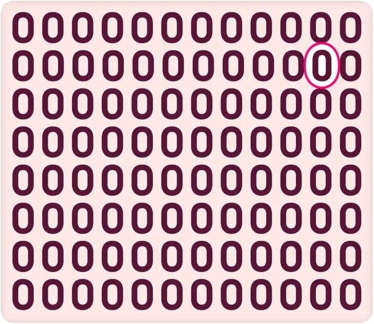 Optik illüzyon testine katılanların sadece yüzde 1’i ‘O’ harfleri arasındaki sıfırı 11 saniyede bulabildi!