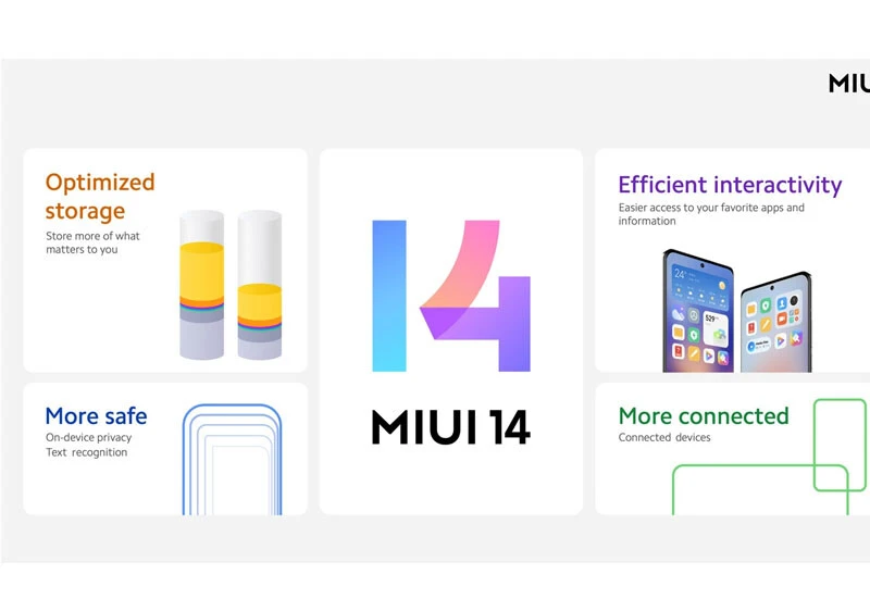 Xiaomi resmi olarak açıkladı: İşte MIUI 14 güncellemesini alacak telefonlar!