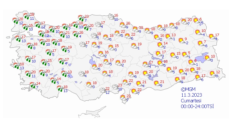 Sağanak şiddetini azaltıyor, sıcaklıklar tekrar yükselişe geçti