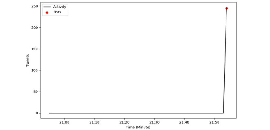 Sosyal medyanın Muharrem İnce aşkı 'fake' çıktı