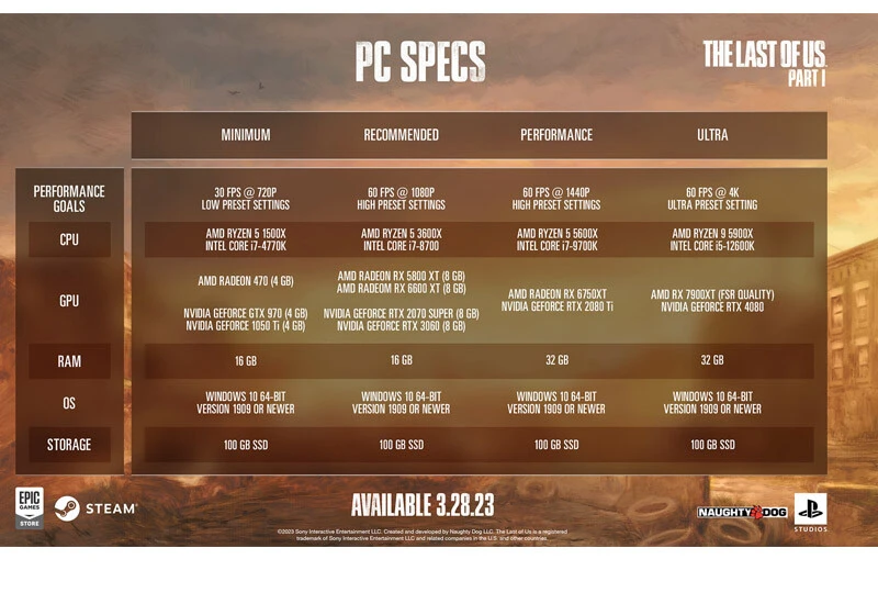 The Last of Us Part 1 PC için geliyor: İşte sistem gereksinimleri ve ayrıcalıklı özellikleri!