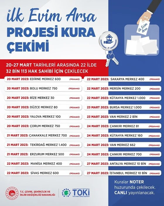 Son dakika! TOKİ İlk Evim arsa ve işyeri için yeni kura takvimi açıklandı!
