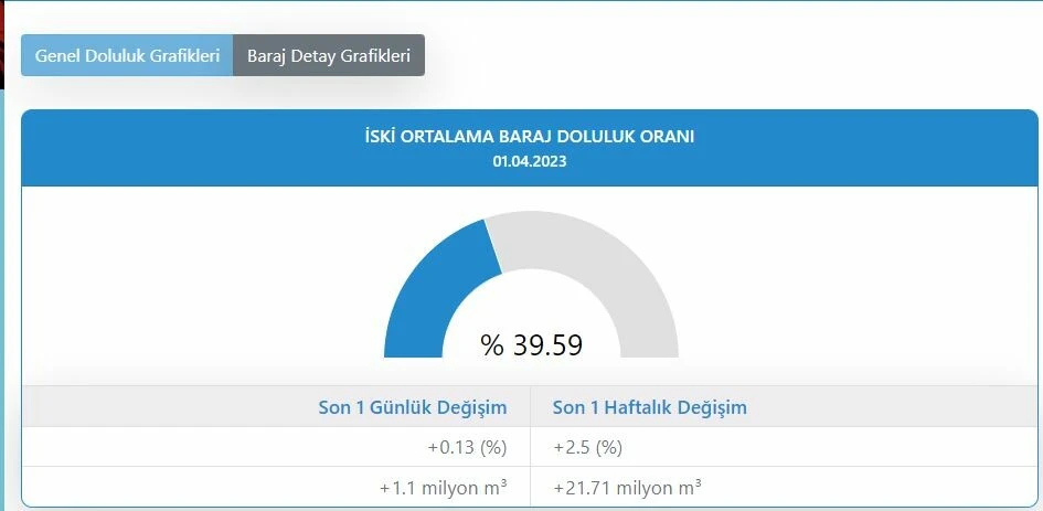Sağanak ve fırtına alarmı! Uzmanlar tarih vererek uyardı: Şimşekler patlayacak....