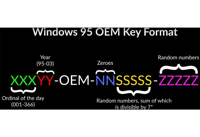 Yapay zeka ChatGPT bunu da yaptı: Ücretli Windows anahtarını ücretsiz verdi!