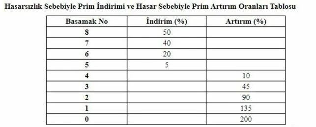 Trafik sigortası yönetmeliğinde değişikliğe gidildi! Elektrikli araçlarda prim indirimi kararı Resmi Gazete'de