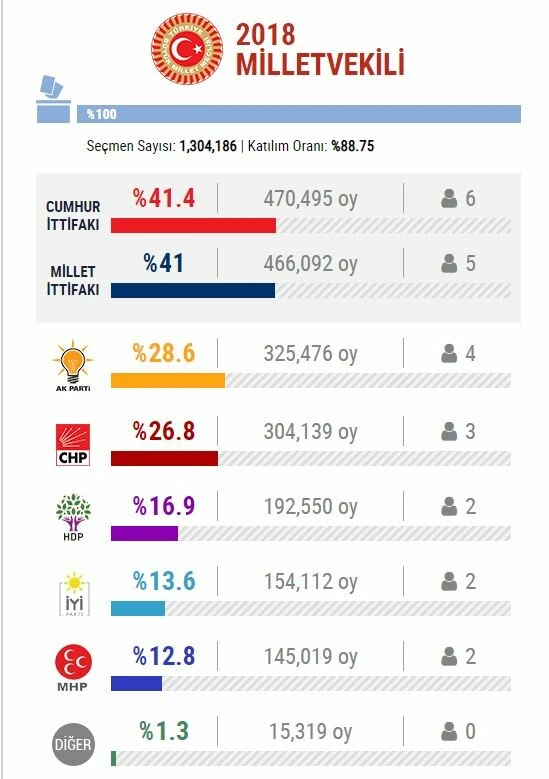 MHP listesinde dikkat çeken ayrıntı: Olcay Kılavuz Mersin'de 4'üncü sırada aday gösterildi