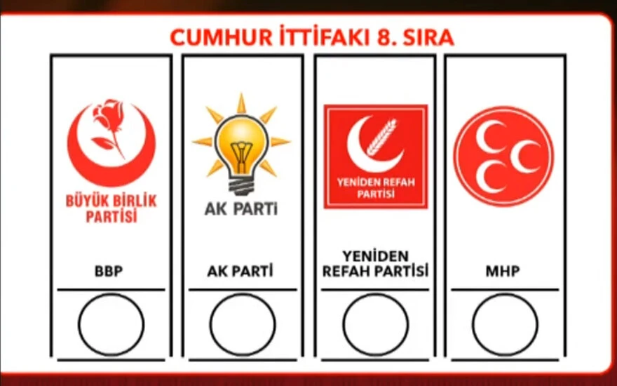 Son dakika! Partilerin oy pusulasındaki yeri belli oldu