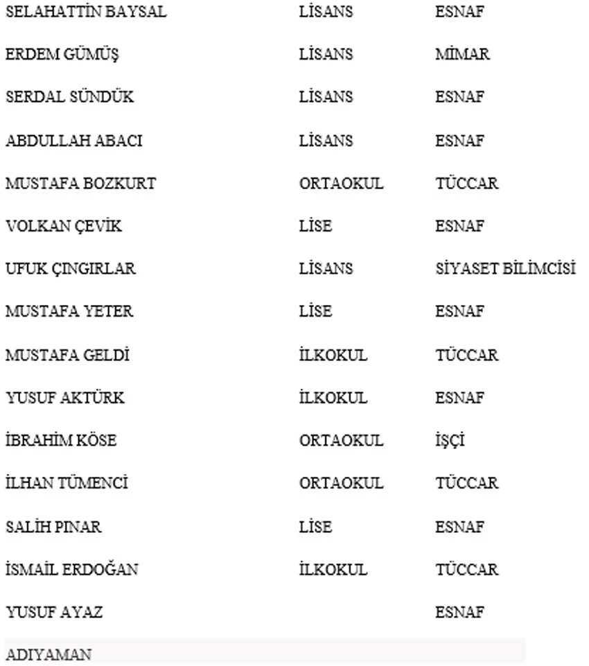 Son dakika! Yeniden Refah Partisi Genel Başkanı Fatih Erbakan İstanbul'dan aday oldu Son dakika! Yeniden Refah Partisi Genel Başkanı Fatih Erbakan İstanbul'dan aday oldu