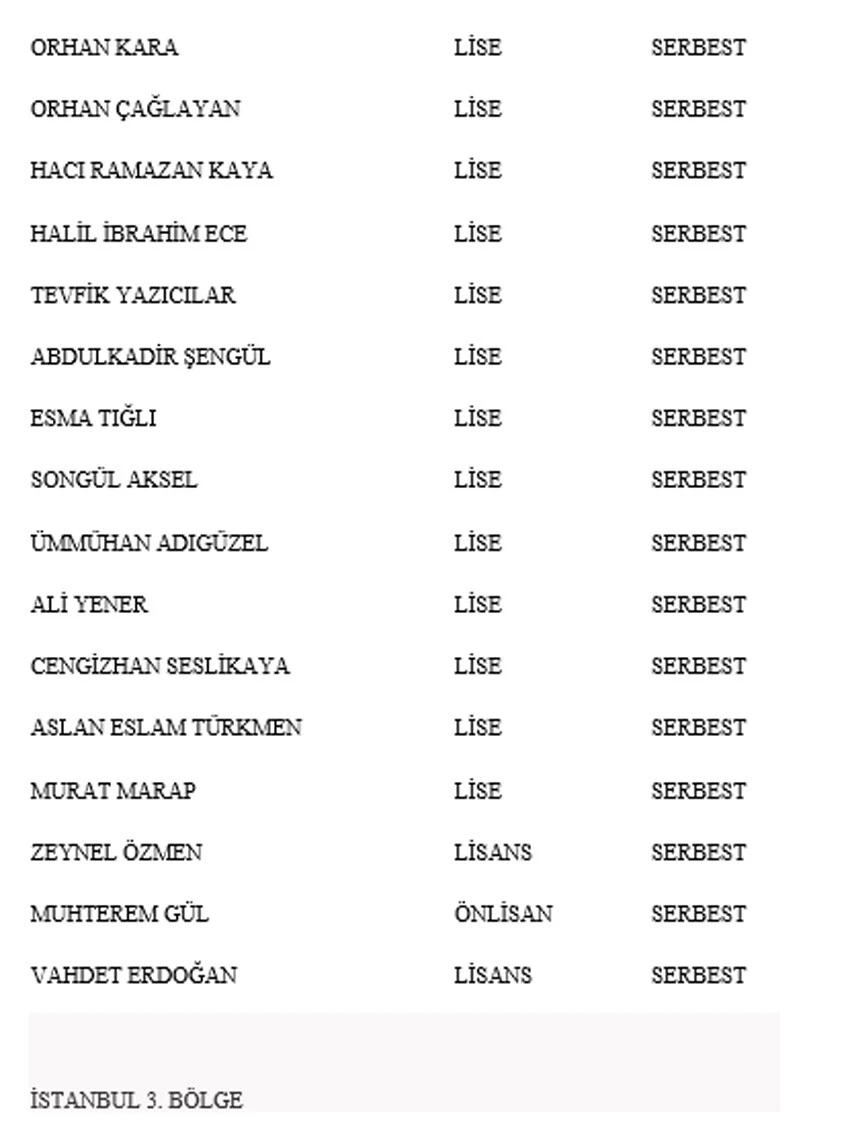 Son dakika! Yeniden Refah Partisi Genel Başkanı Fatih Erbakan İstanbul'dan aday oldu Son dakika! Yeniden Refah Partisi Genel Başkanı Fatih Erbakan İstanbul'dan aday oldu
