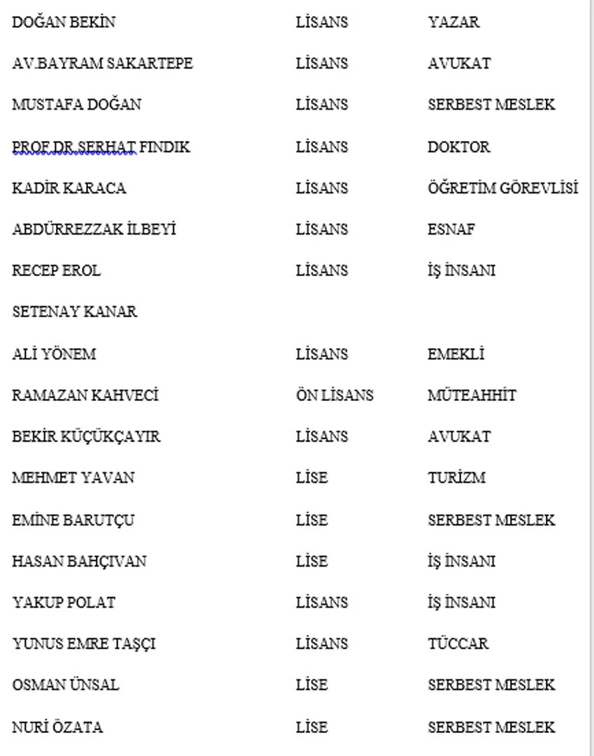 Son dakika! Yeniden Refah Partisi Genel Başkanı Fatih Erbakan İstanbul'dan aday oldu Son dakika! Yeniden Refah Partisi Genel Başkanı Fatih Erbakan İstanbul'dan aday oldu