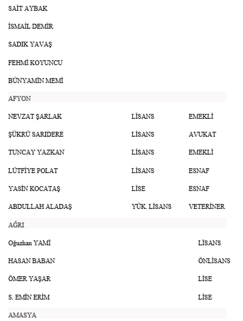Son dakika! Yeniden Refah Partisi Genel Başkanı Fatih Erbakan İstanbul'dan aday oldu Son dakika! Yeniden Refah Partisi Genel Başkanı Fatih Erbakan İstanbul'dan aday oldu