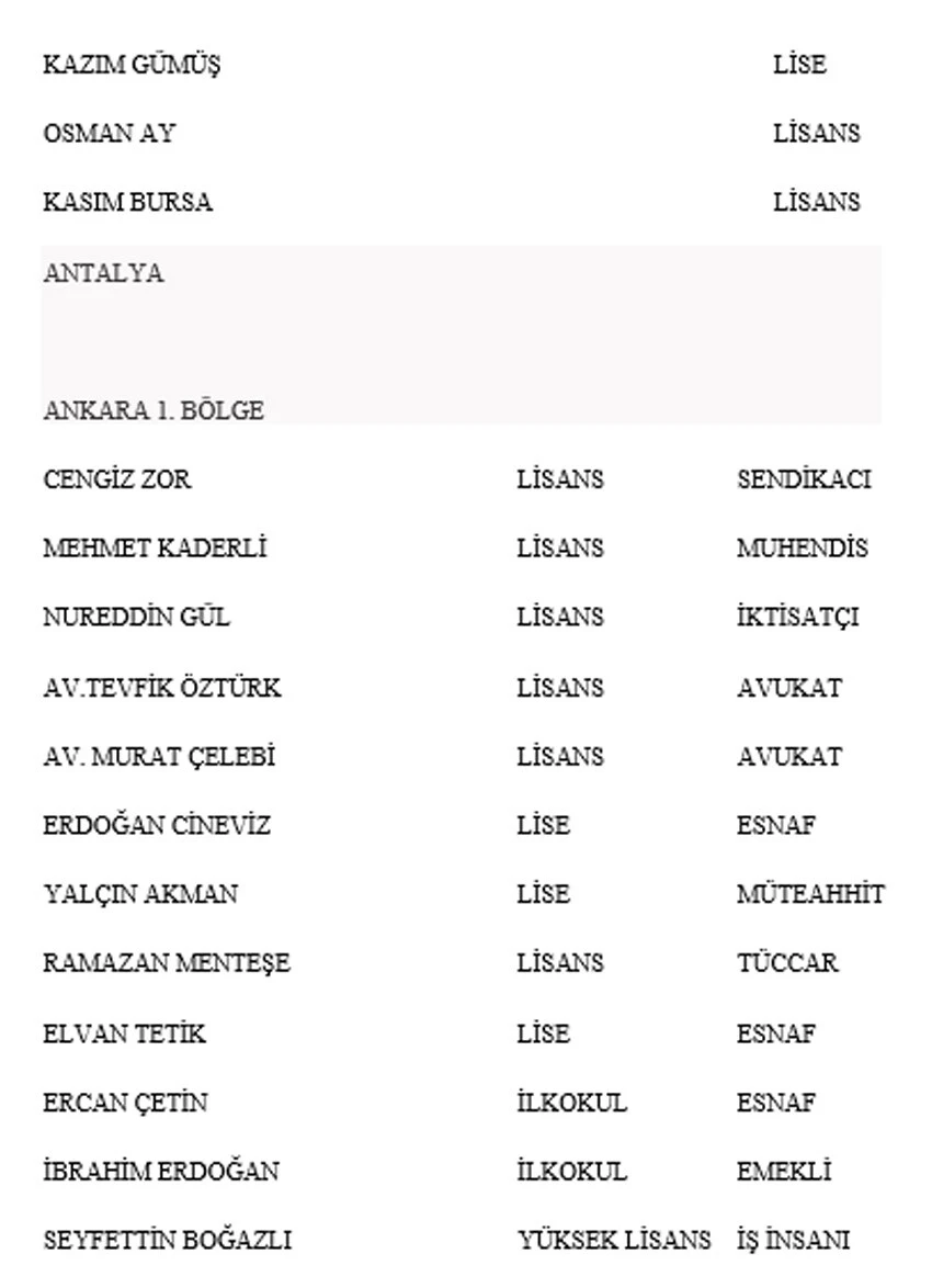 Son dakika! Yeniden Refah Partisi Genel Başkanı Fatih Erbakan İstanbul'dan aday oldu Son dakika! Yeniden Refah Partisi Genel Başkanı Fatih Erbakan İstanbul'dan aday oldu