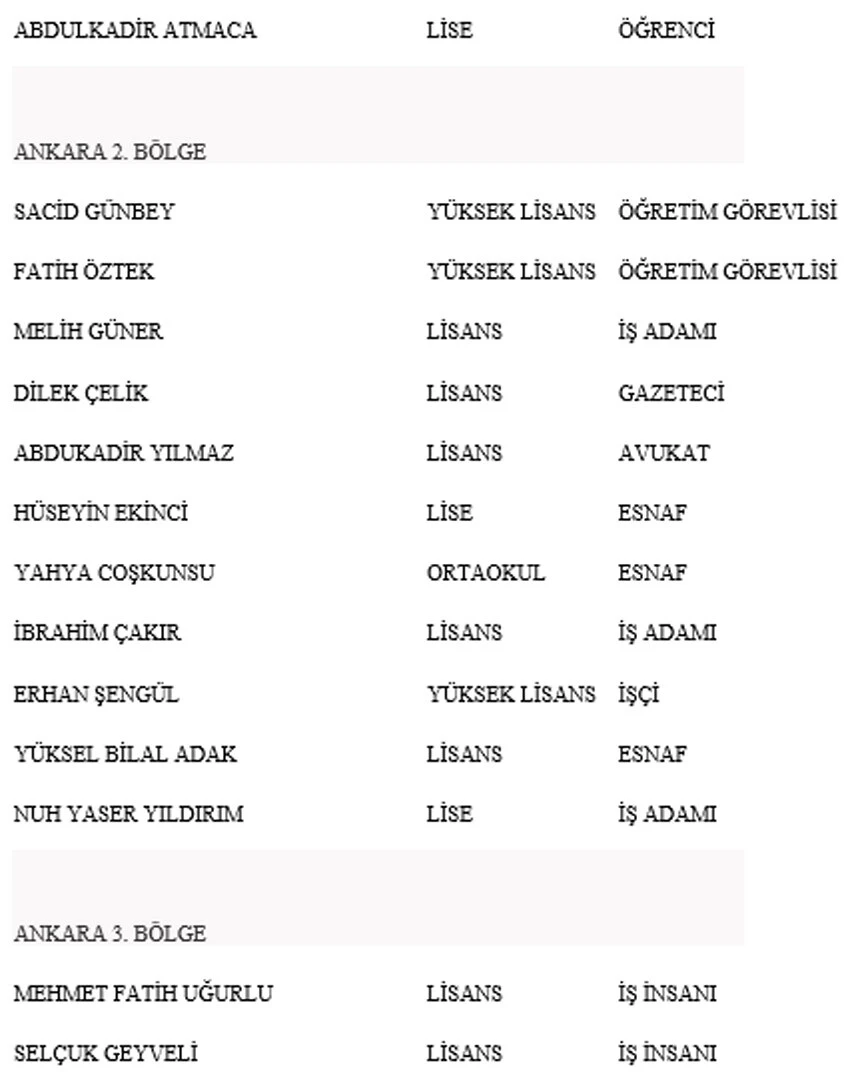 Son dakika! Yeniden Refah Partisi Genel Başkanı Fatih Erbakan İstanbul'dan aday oldu Son dakika! Yeniden Refah Partisi Genel Başkanı Fatih Erbakan İstanbul'dan aday oldu