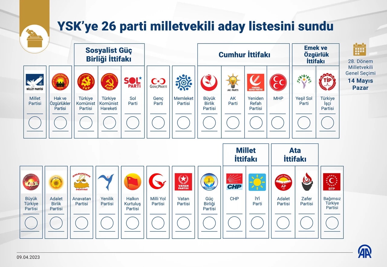YSK Başkanı Yener duyurdu: 26 Parti YSK'ya liste sundu YSK Başkanı Yener duyurdu: 26 Parti YSK'ya liste sundu