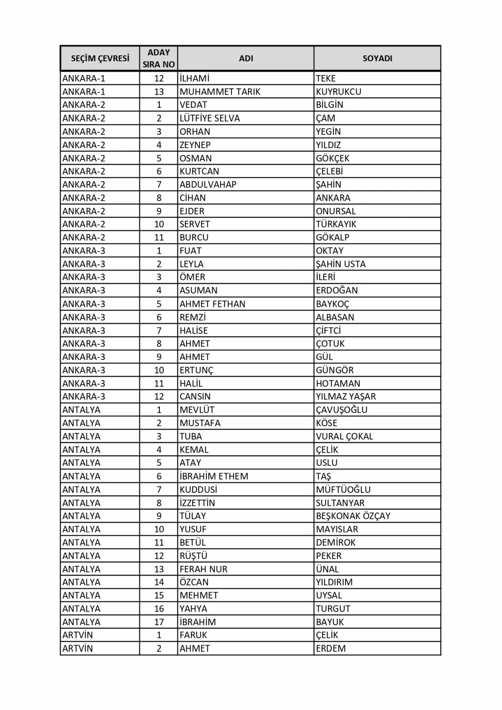 Son dakika: AK Parti’de 65 vekil 3 dönem şartına takıldı (İşte AK Parti’nin milletvekili tam listesi)